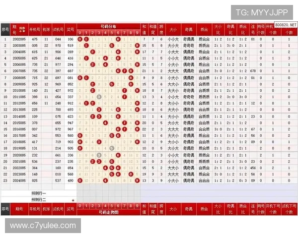 北京快3多期开奖结果最新历史数据汇总